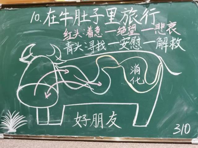 板书|【润教育 心飞扬】板书大赛聚英才，灯三教师试比高 ——灯湖三小语文科组开展板书设计大赛