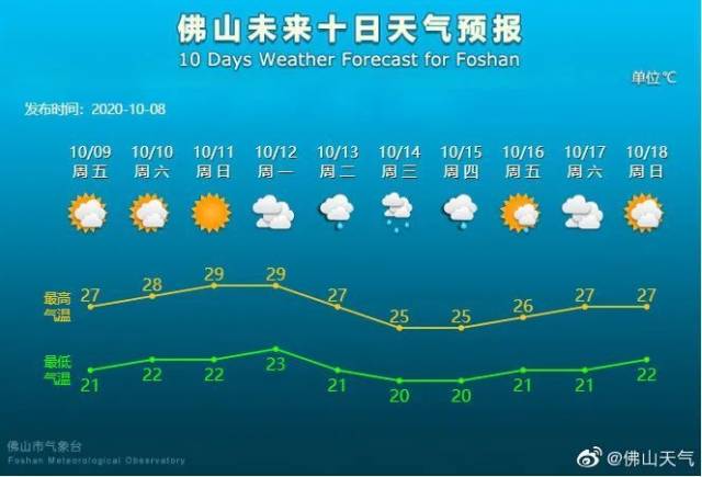 天气|重要提醒！本周六正常上班！天气也有变化……