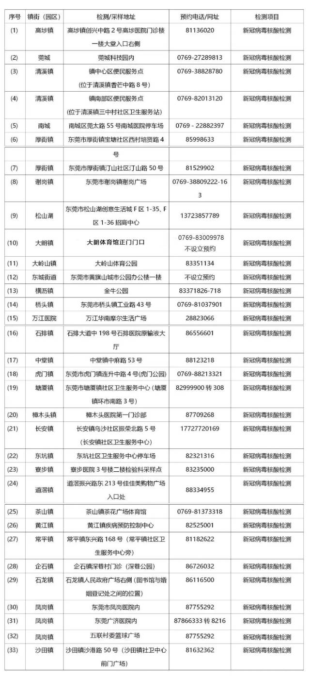 疫情|健康提醒！国庆假期归来务必做到这几点！