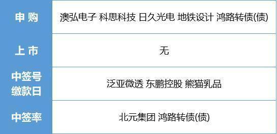 中国|盘前情报丨开盘倒计时！国庆期间全球股市普涨，节后A股怎么走？机构集体看多