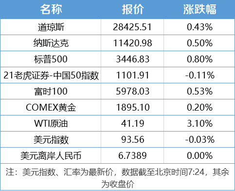 中国|盘前情报丨开盘倒计时！国庆期间全球股市普涨，节后A股怎么走？机构集体看多