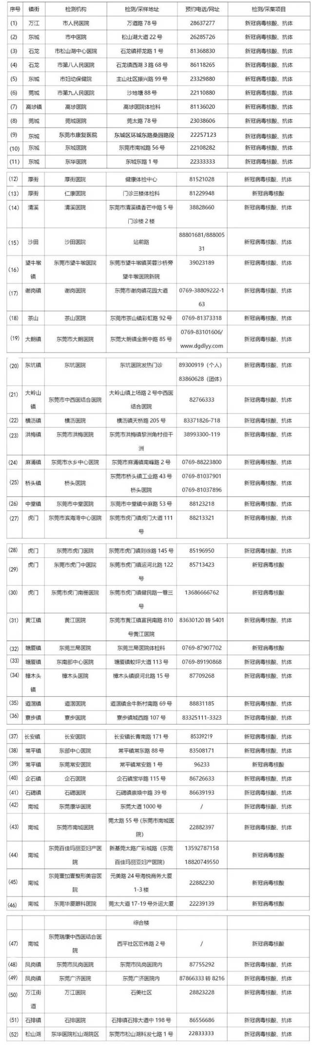 疫情|健康提醒！国庆假期归来务必做到这几点！