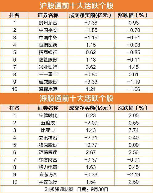 中国|盘前情报丨开盘倒计时！国庆期间全球股市普涨，节后A股怎么走？机构集体看多