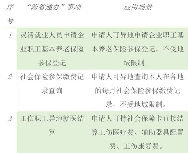 跨省|定了！这些业务要异地能办