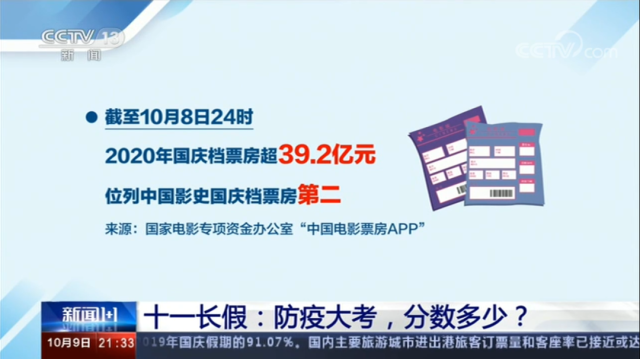 疫情|黄金周防疫“大考”分数多少？学校、影院能否全面放开？吴尊友给出最新判断