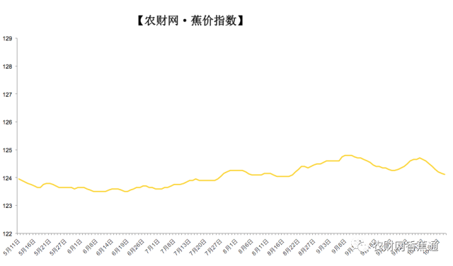 比较|【农财网·蕉价】仍有下滑，但波动幅度收窄