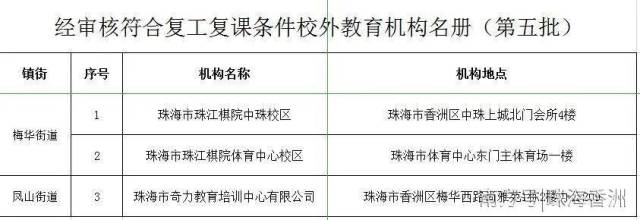 疫情|即日起，香洲这些托管机构、教育机构可复工！