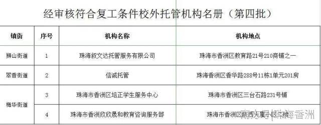 疫情|即日起，香洲这些托管机构、教育机构可复工！