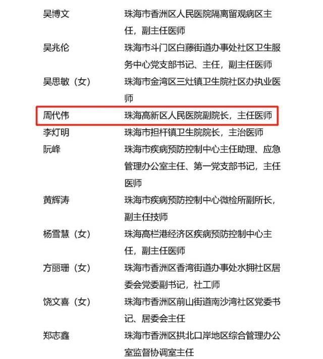 表彰|致敬！高新区这些人拟获广东抗击新冠肺炎疫情表彰！