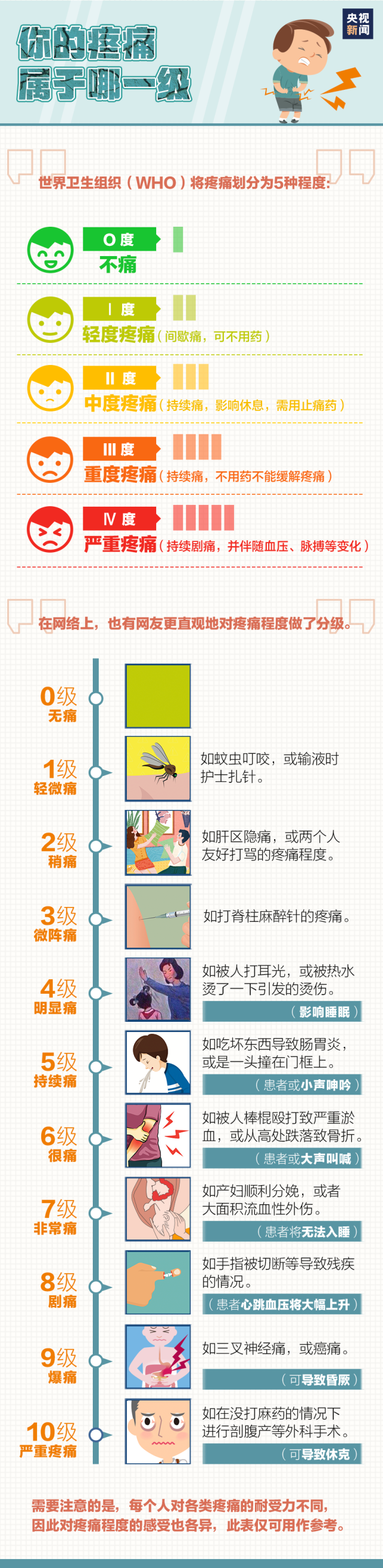 疾病|这些“疼”可能是病！千万别再忍