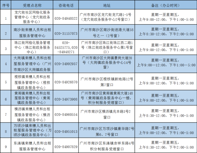 入户|@来穗人员 2020年度广州市积分制入户10月9日起开始接受申报