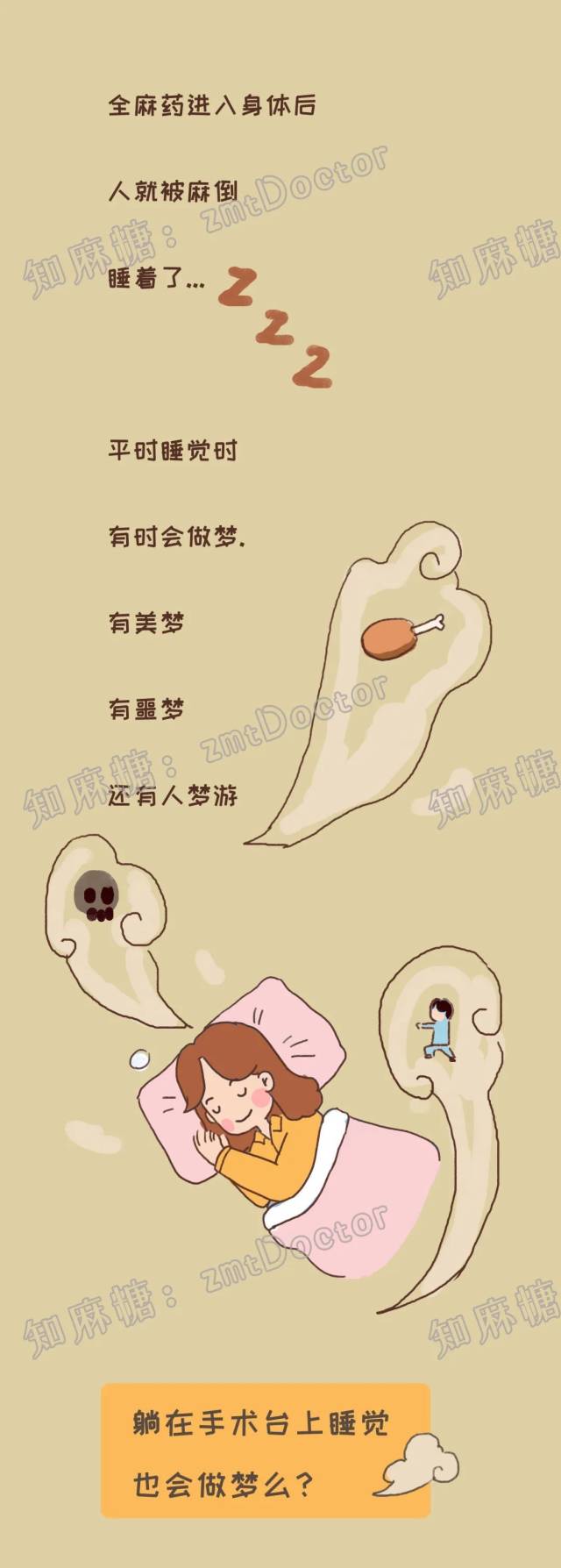 麻醉|好奇 | 躺在手术台上做梦,是什么体验?