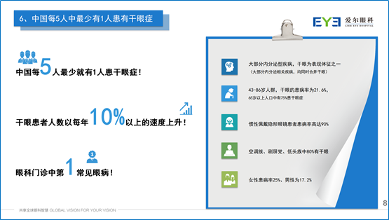 干眼|《国人干眼多中心大数据报告》出炉：我国每5人中就有1人患干眼