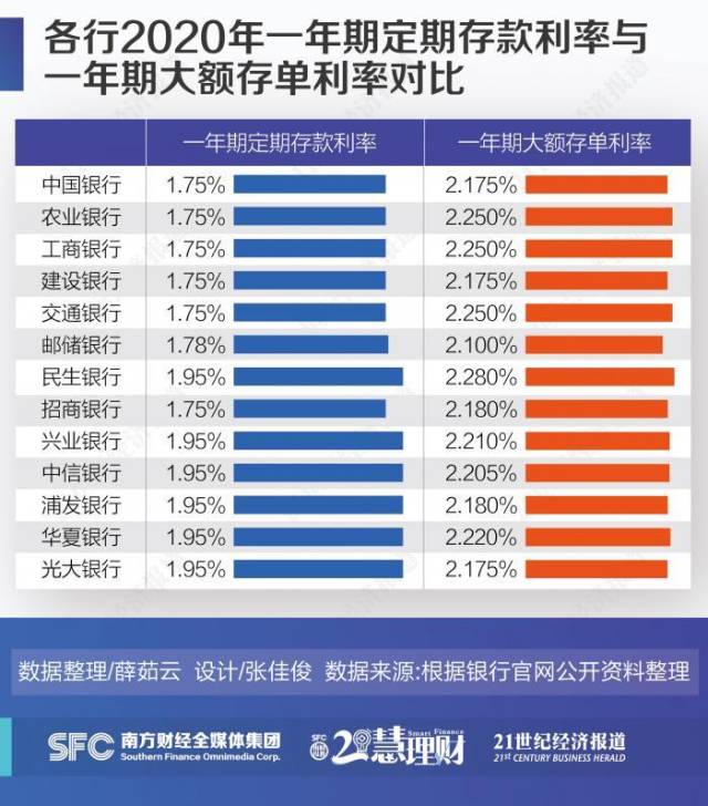 存单|21理财研究丨太低了！国庆专属理财产品收益不足4% 保本需求资金争相涌向大额存单