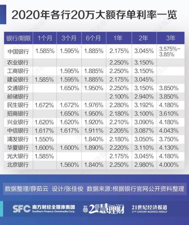 存单|21理财研究丨太低了！国庆专属理财产品收益不足4% 保本需求资金争相涌向大额存单