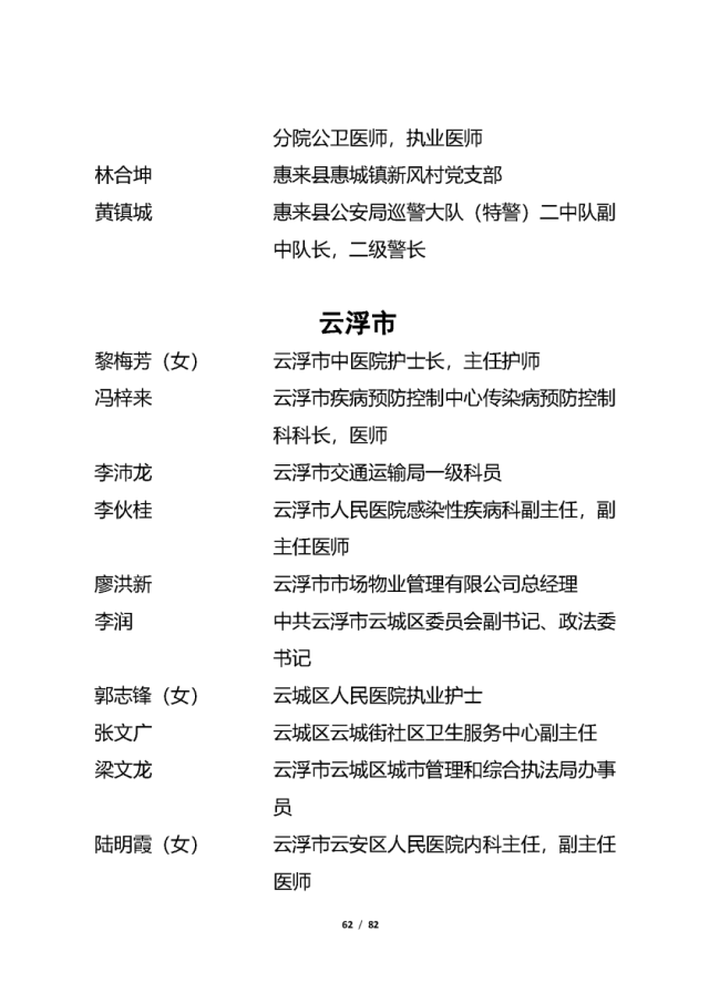 表彰|他们拟获全省表彰！