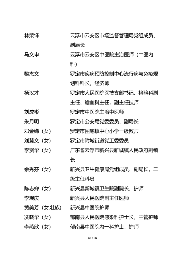 表彰|他们拟获全省表彰！