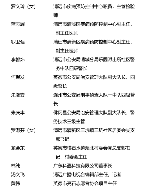 表彰|他们拟获全省表彰！