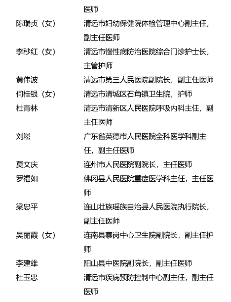 表彰|他们拟获全省表彰！