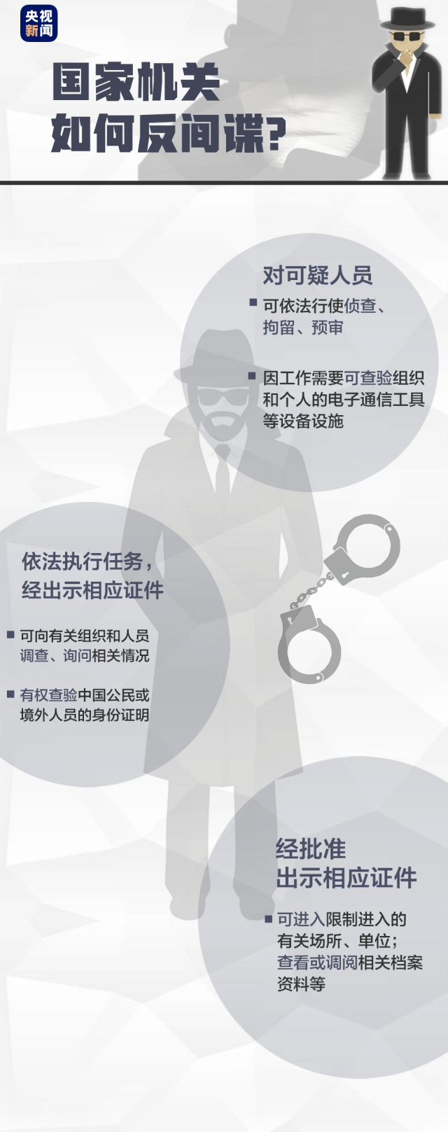 间谍|一组图，教你反间谍