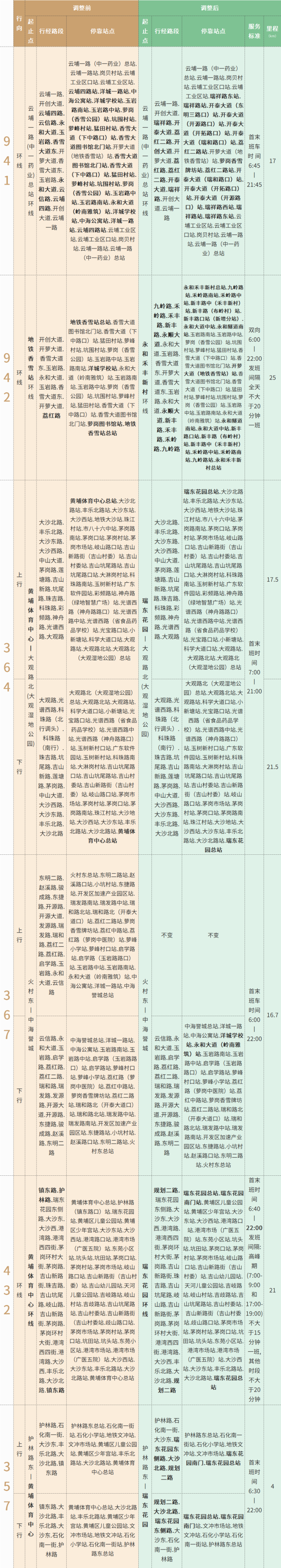 公共汽车|地铁5号线东延段、7号线二期建设最新进度！黄埔10+条公交线路调整！详情→