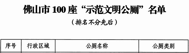 公厕|雅致又干净！丹灶4座公厕上榜佛山百座示范文明公厕名单