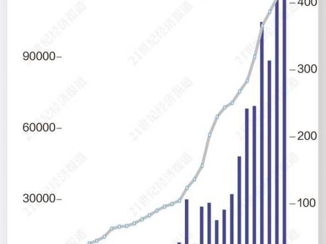 专访深圳市原副市长张鸿义：股份制改革和创建证券市场是一场攻坚战