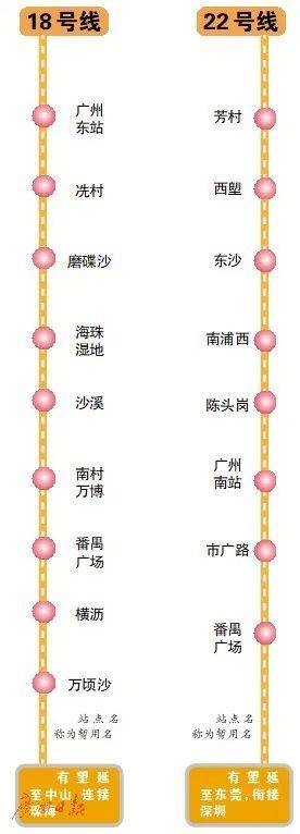 广州|从南沙搭地铁去深圳、珠海、佛山，都安排上了！