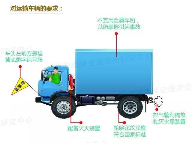 运输|19岁少年开“炸弹库”汽车，罚款60500元！？