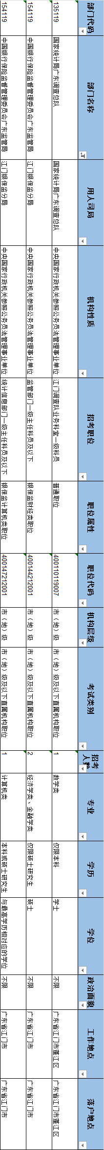 职位|今起报名，2021国考来了！附江门职位表↓