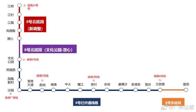 运营|八号线北延段，长短线来了！