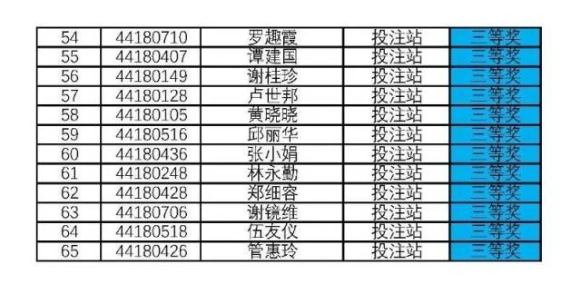 富强|2020年6至9月销售站点比拼评比公示