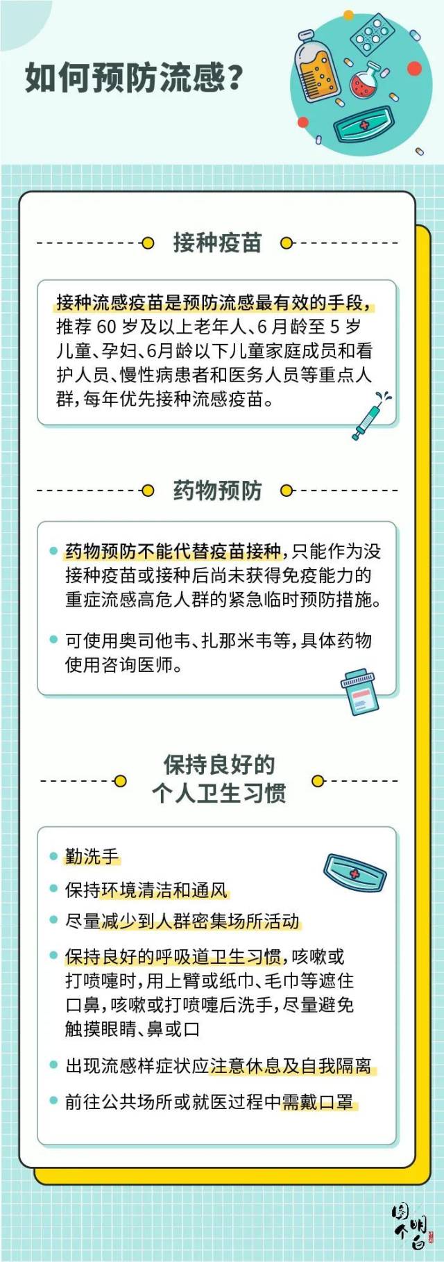 新闻网|又到流感高发季，了解这些知识让你远离它