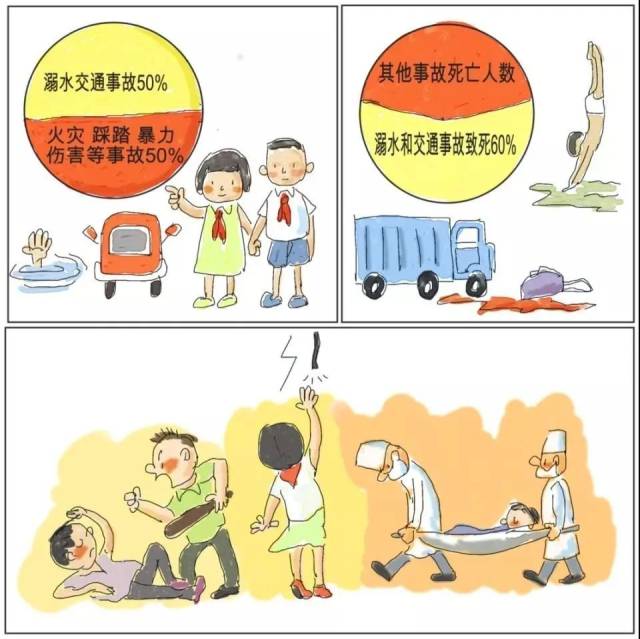 安全|安全第一！小学生安全应急避险科普知识记心间