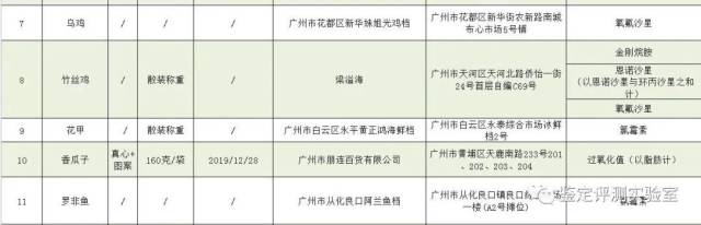 食品|广州曝光29批次不合格食品！知名餐饮品牌上榜