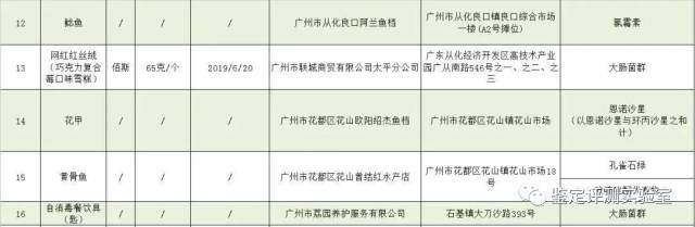 食品|广州曝光29批次不合格食品！知名餐饮品牌上榜