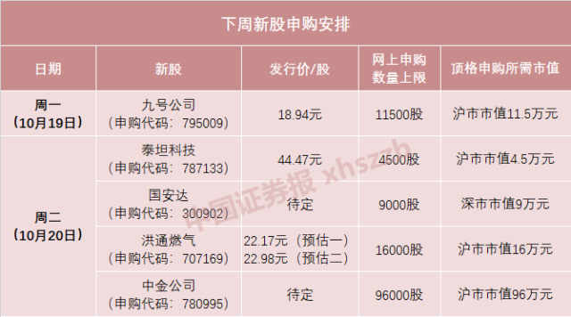 公司|下周二，“投行贵族”中金公司“回A”！募资超100亿，曾被瑞幸22亿造假拖下水