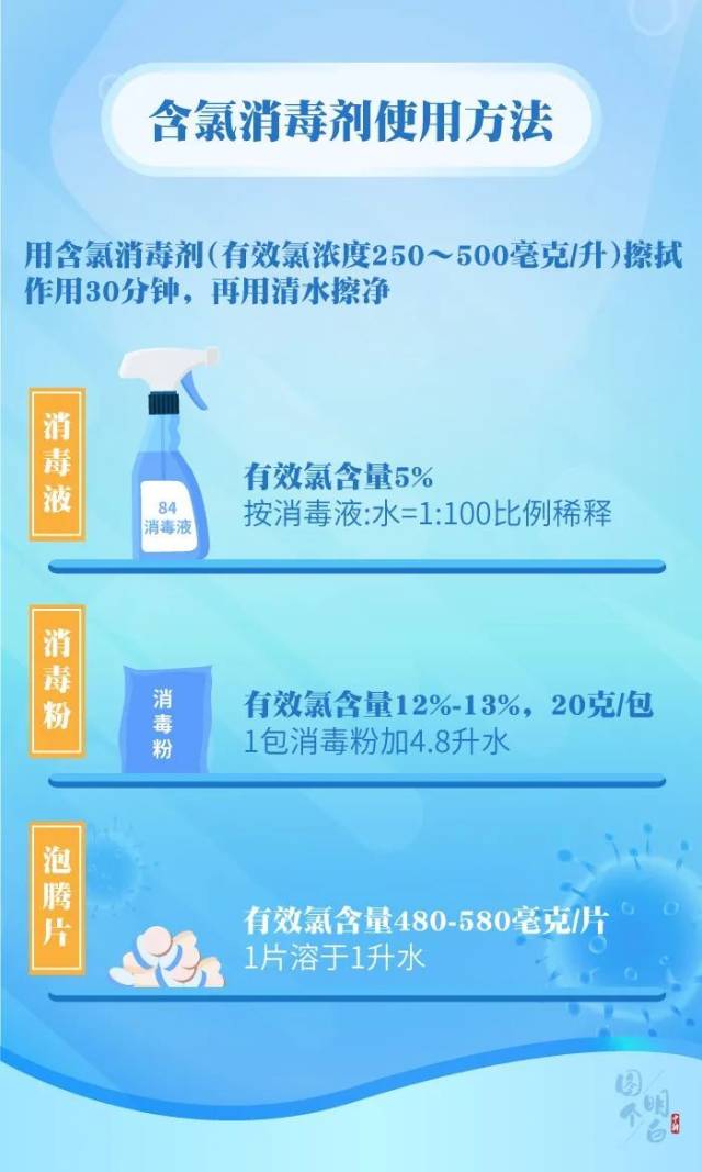 消毒|消毒产品，你用对了吗？