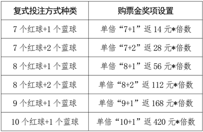 自由|广东福彩开启双色球2000万元大赠票活动