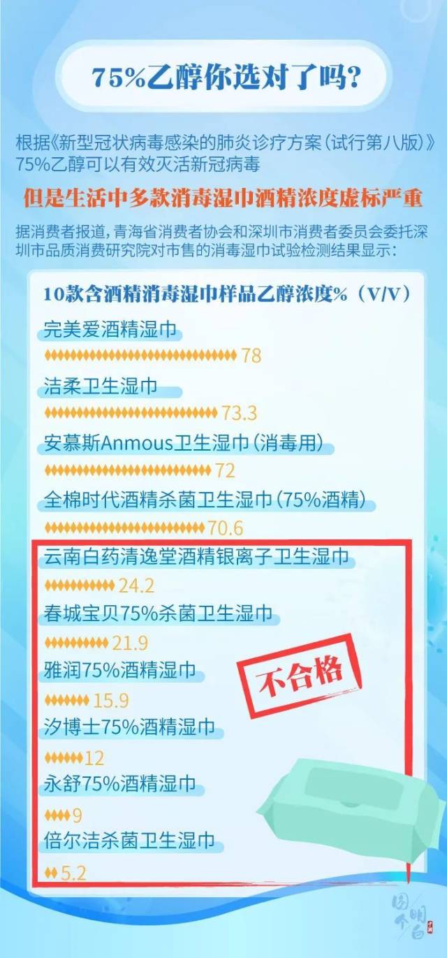 消毒|消毒产品，你用对了吗？