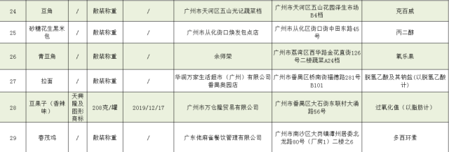 食品|这些食品抽检不合格！知名餐饮品牌上榜