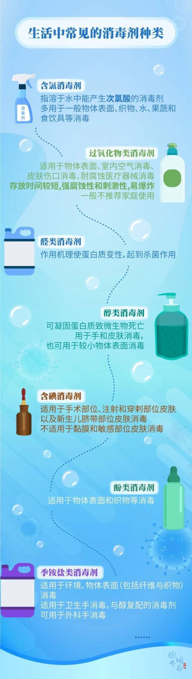 消毒|消毒产品，你用对了吗？