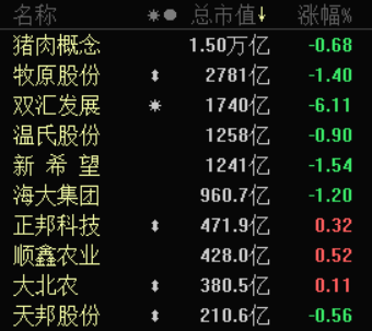 玉米|玉米涨价看股市,哪个板块受益?哪个版块受损?