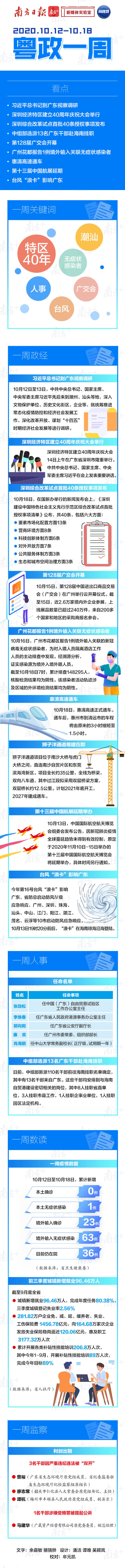 深圳|【粤政一周】深圳经济特区庆生40岁，40条授权事项发布