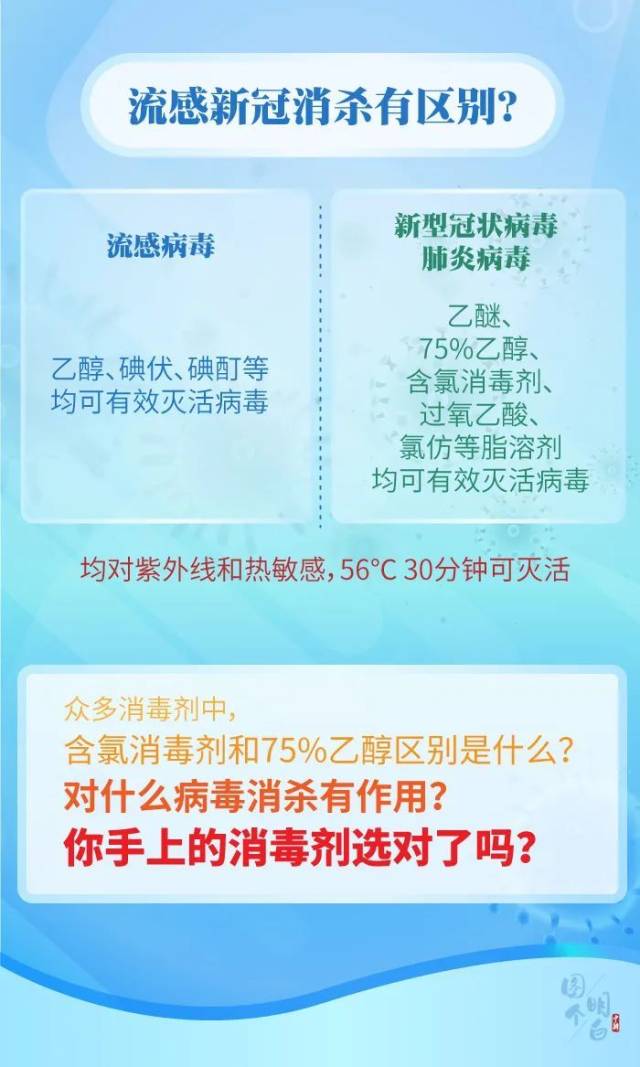 消毒|消毒产品，你用对了吗？