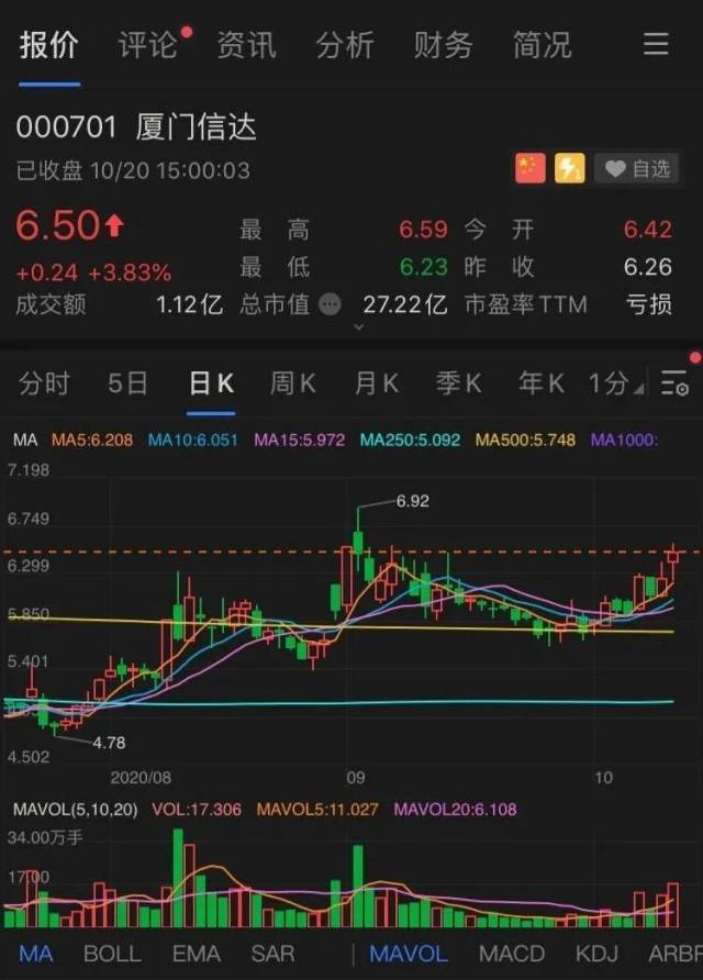 汽车|“汽车金融第一股”摊上事了！曾获索罗斯之子重金打新，董事长近百亿身家登湖北“首富”，现被责令清退股权