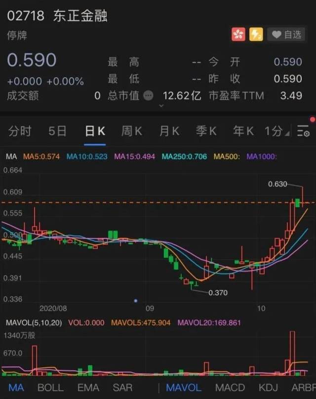 汽车|“汽车金融第一股”摊上事了！曾获索罗斯之子重金打新，董事长近百亿身家登湖北“首富”，现被责令清退股权