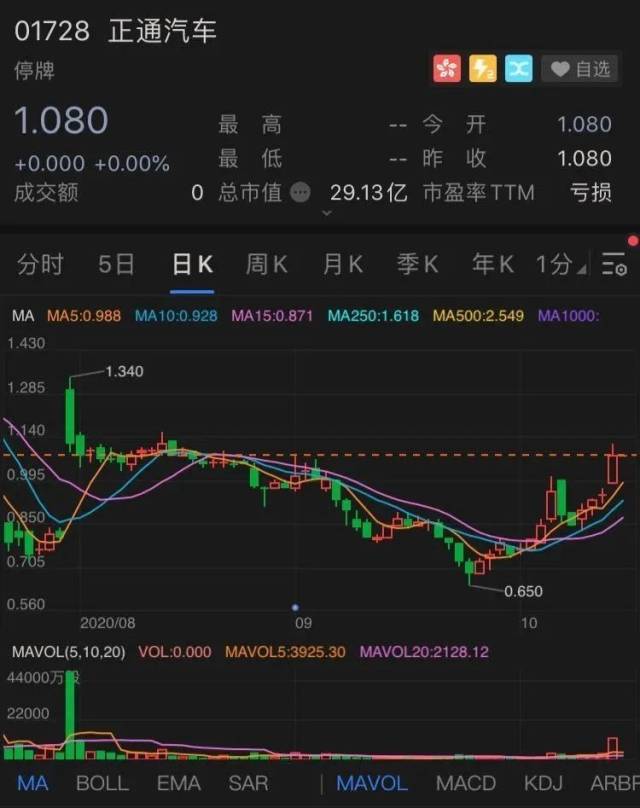 汽车|“汽车金融第一股”摊上事了！曾获索罗斯之子重金打新，董事长近百亿身家登湖北“首富”，现被责令清退股权