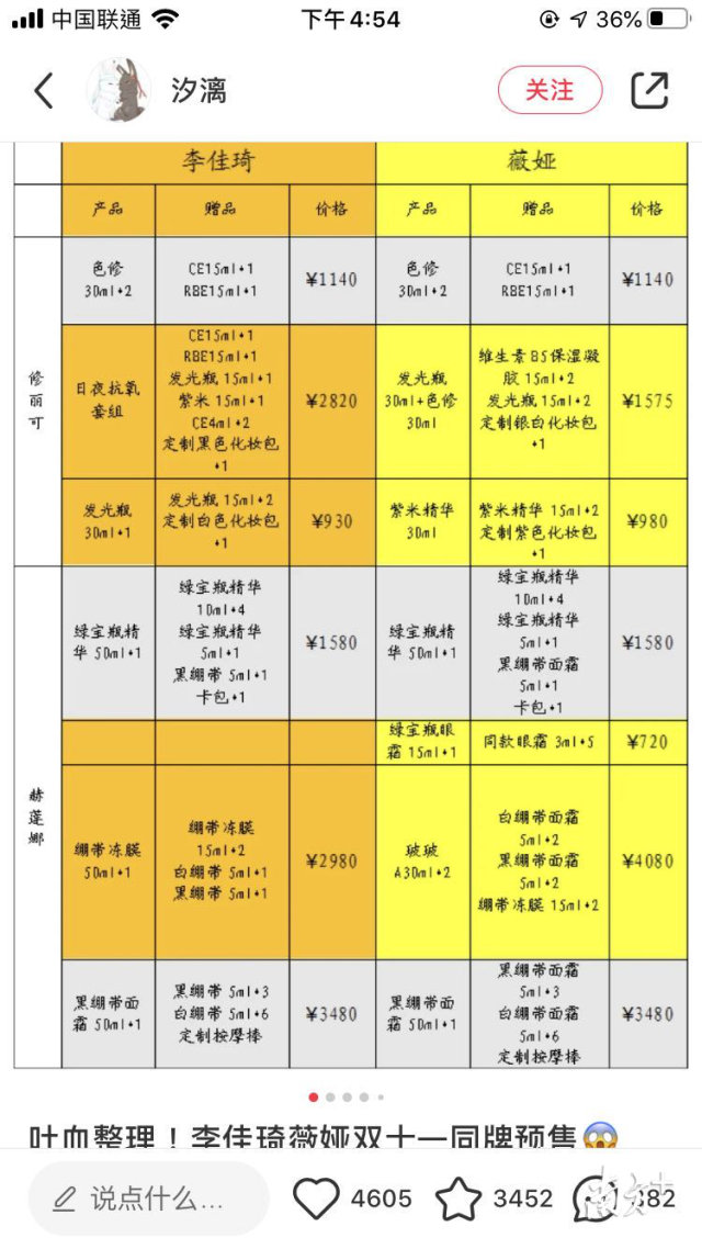 直播|观众过亿，剁手党到底在买什么？