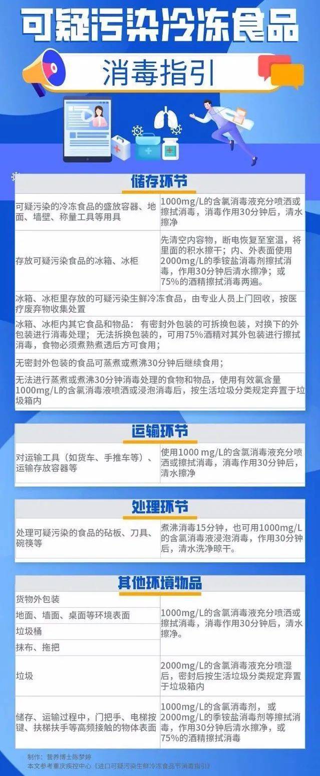 病毒|【最新】证实了！新冠病毒可由物传人！冷冻条件下可长期存活